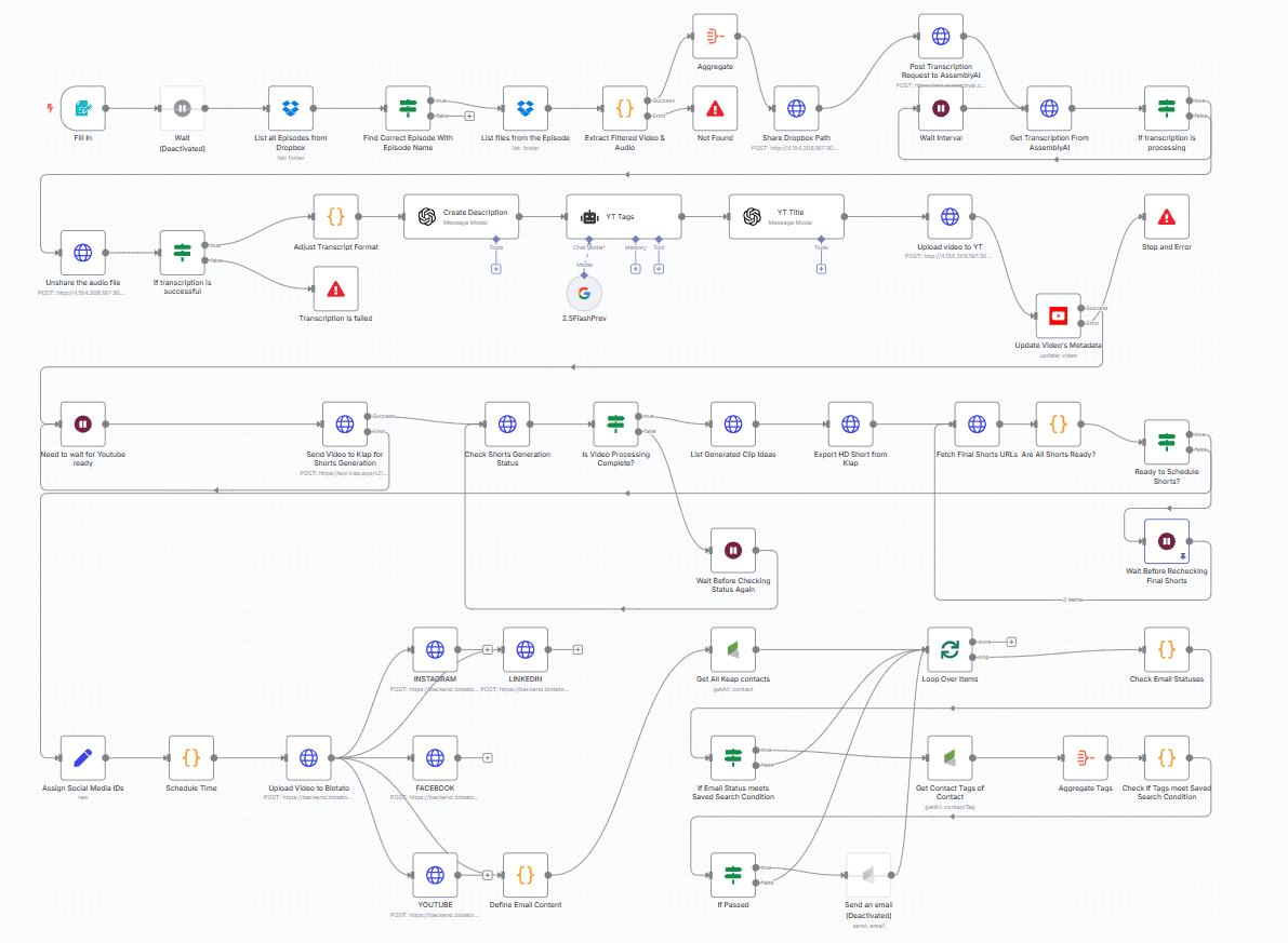 project-E-commerce Order Processing Automation