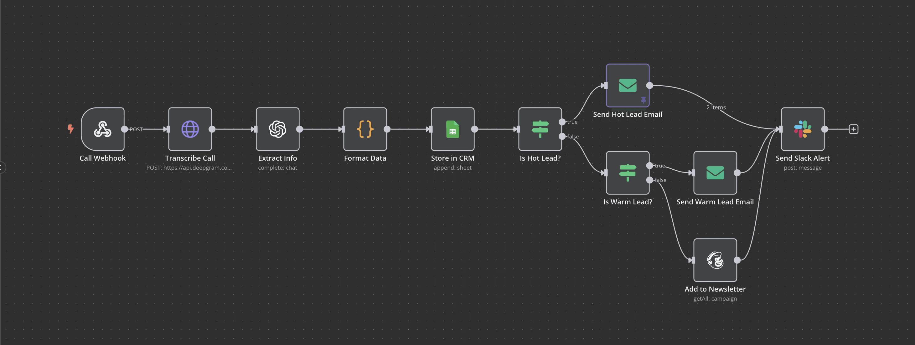 project-Email Marketing Campaign Automation