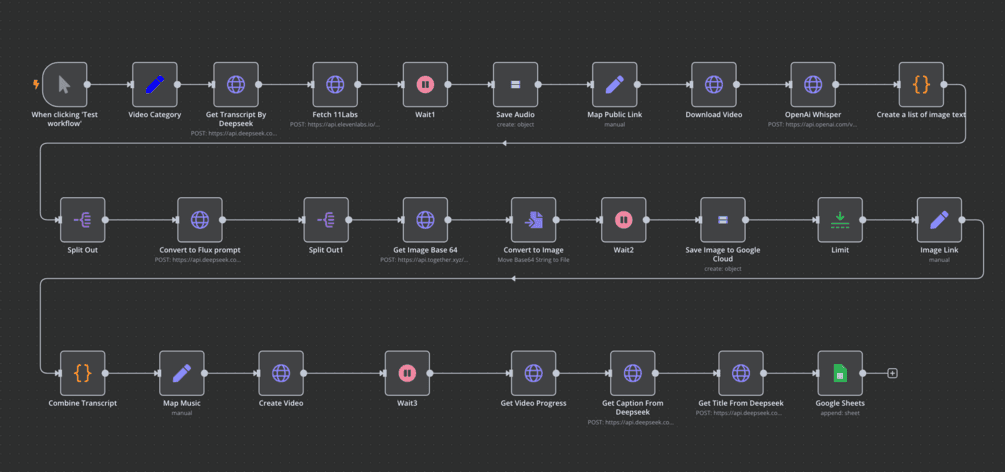 project-Inventory Management & Reordering System