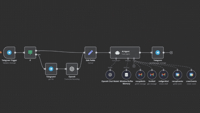 project-API Monitoring & Alert System