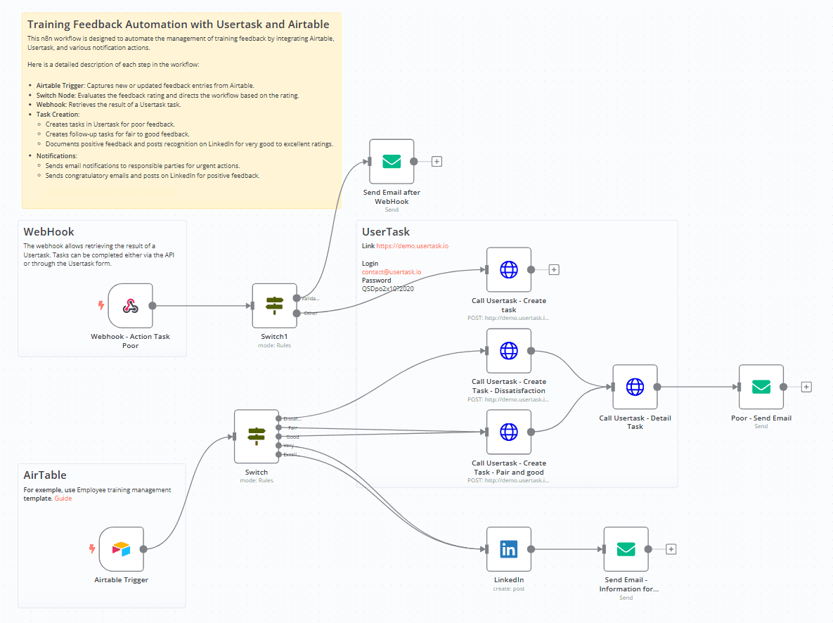 project-Customer Support Ticket Routing System