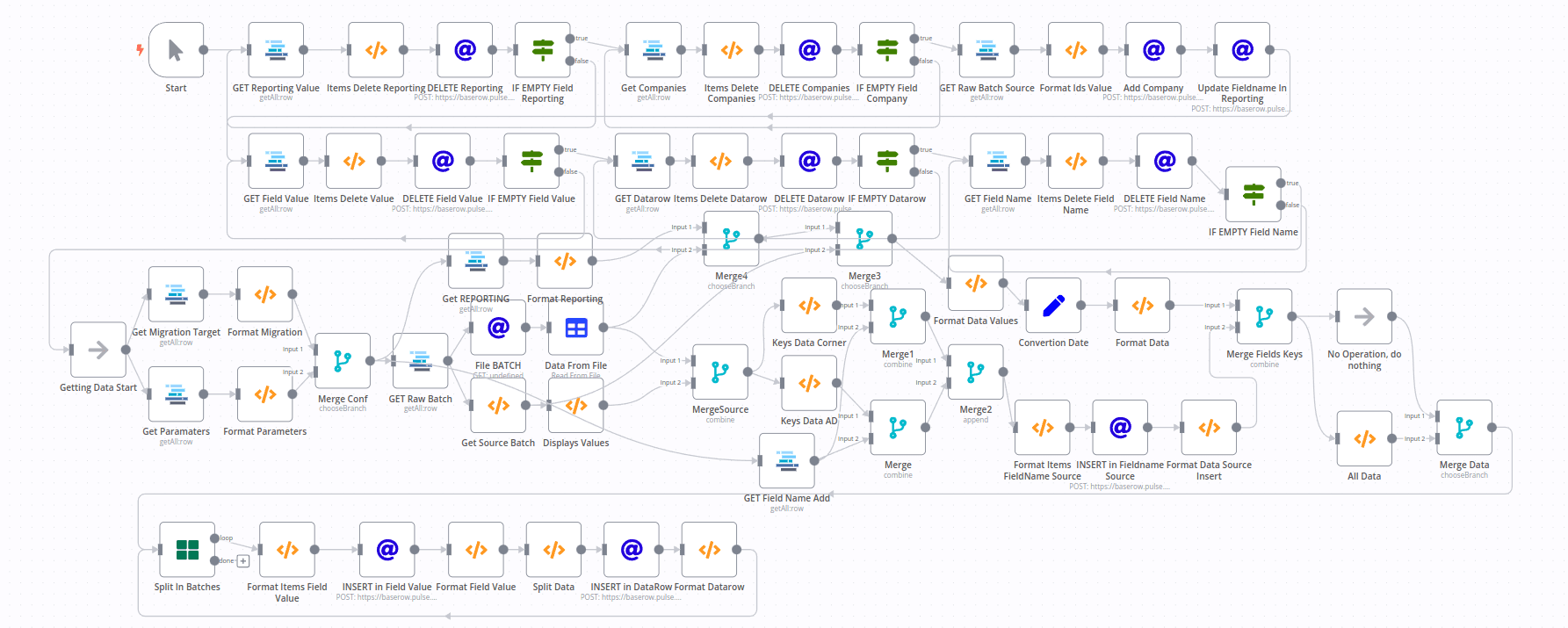 project-Lead Generation & CRM Sync